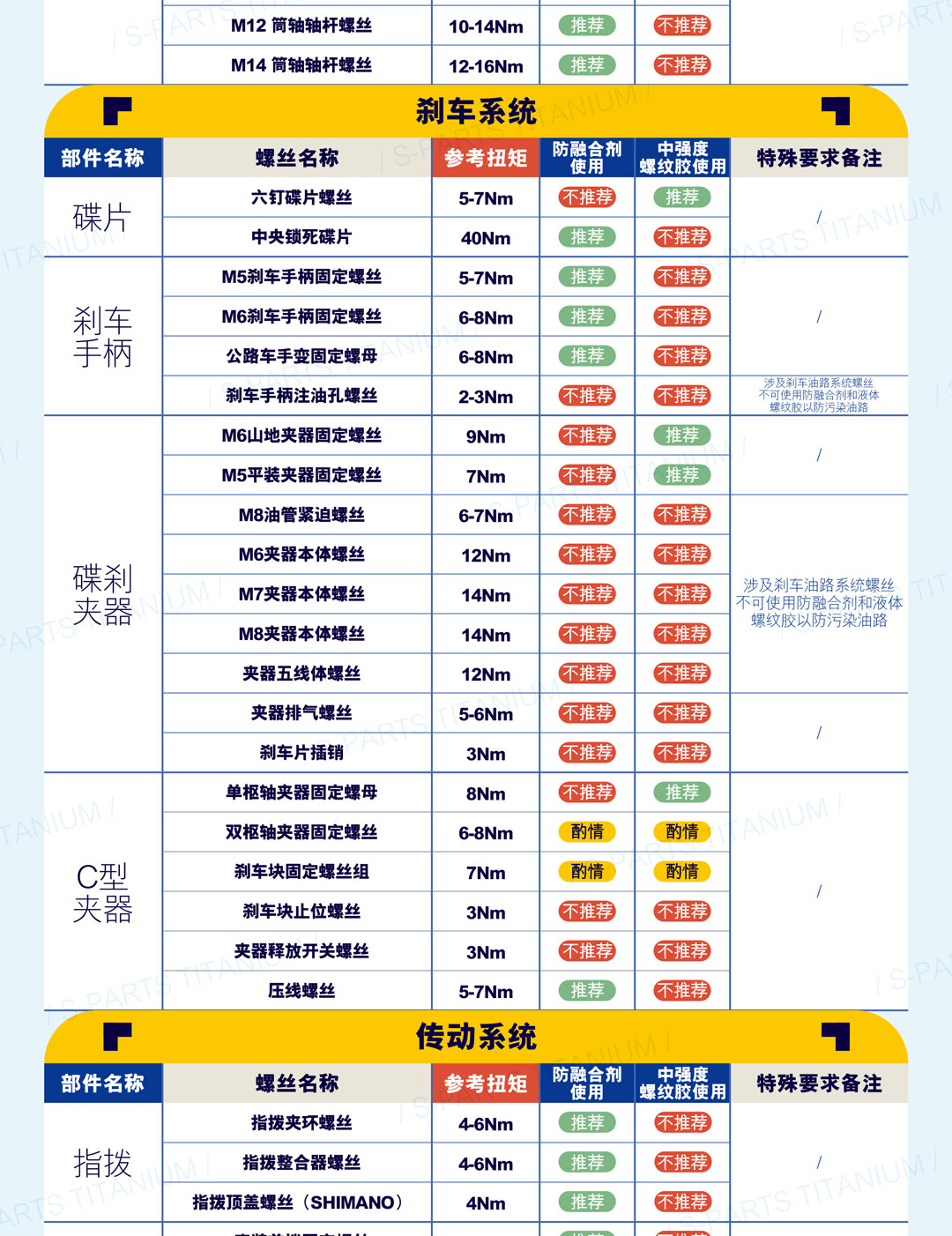 扭矩表_画板-1_02.jpg