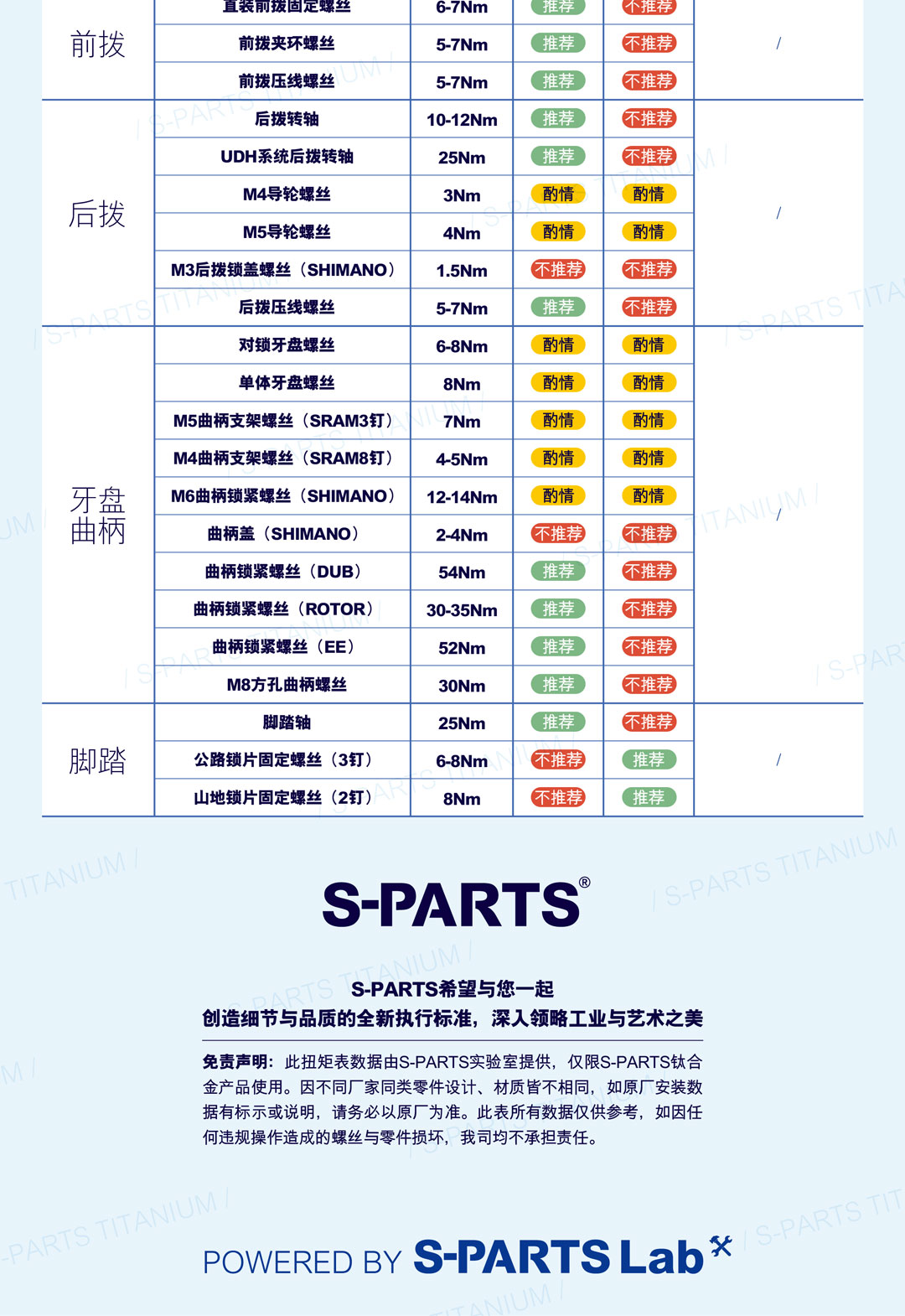 扭矩表_画板-1_03.jpg